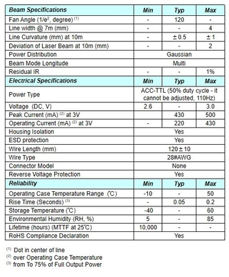 Διανομή ισχύος Gaussian 555nm μήκος κύματος γραμμή λέιζερ για εύκολη λειτουργία