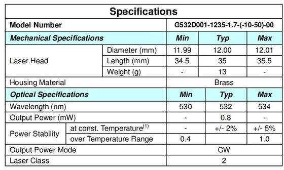 Μικρό μέγεθος Dot Green Laser 532nm χωρίς PCB Βάρος KG 0.01 KG CW Τρόπος ισχύος εξόδου