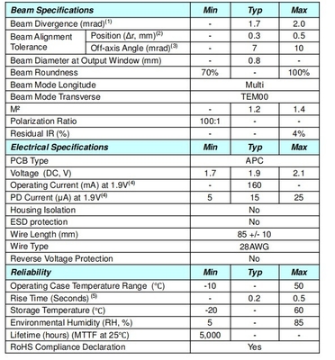 Μικρό μέγεθος Dot Green Laser 532nm χωρίς PCB Βάρος KG 0.01 KG CW Τρόπος ισχύος εξόδου