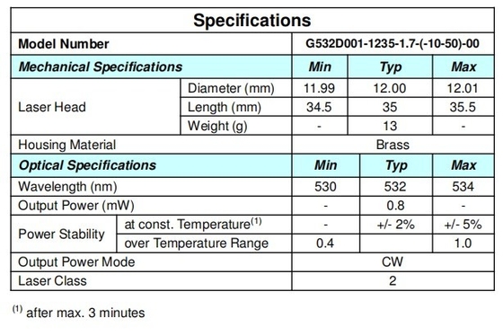 Μεγάλη διάρκεια ζωής ώρες MTTF σε 25C 5000 Green Laser Module Ιδανικό για χαρακτική με λέιζερ