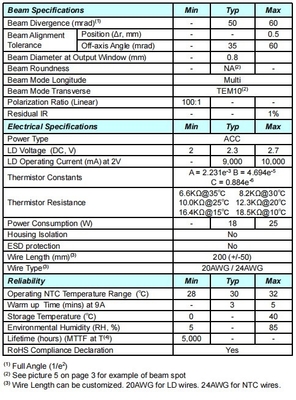 ACC Green 532nm Laser Module 1500mW Σύνθετο μέγεθος για υψηλής ισχύος συνιστώμενα λέιζερ