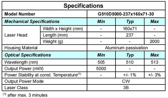 ACC Green 510nm Solid Laser Ο τέλειος συνδυασμός ισχύος και ακρίβειας για την ιατρική