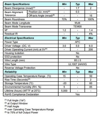 532nm 5mW 3R πράσινη λέιζερ μονάδα με μακρά διάρκεια ζωής βάρος 0,02 KG διάρκεια ζωής 5000 ώρες